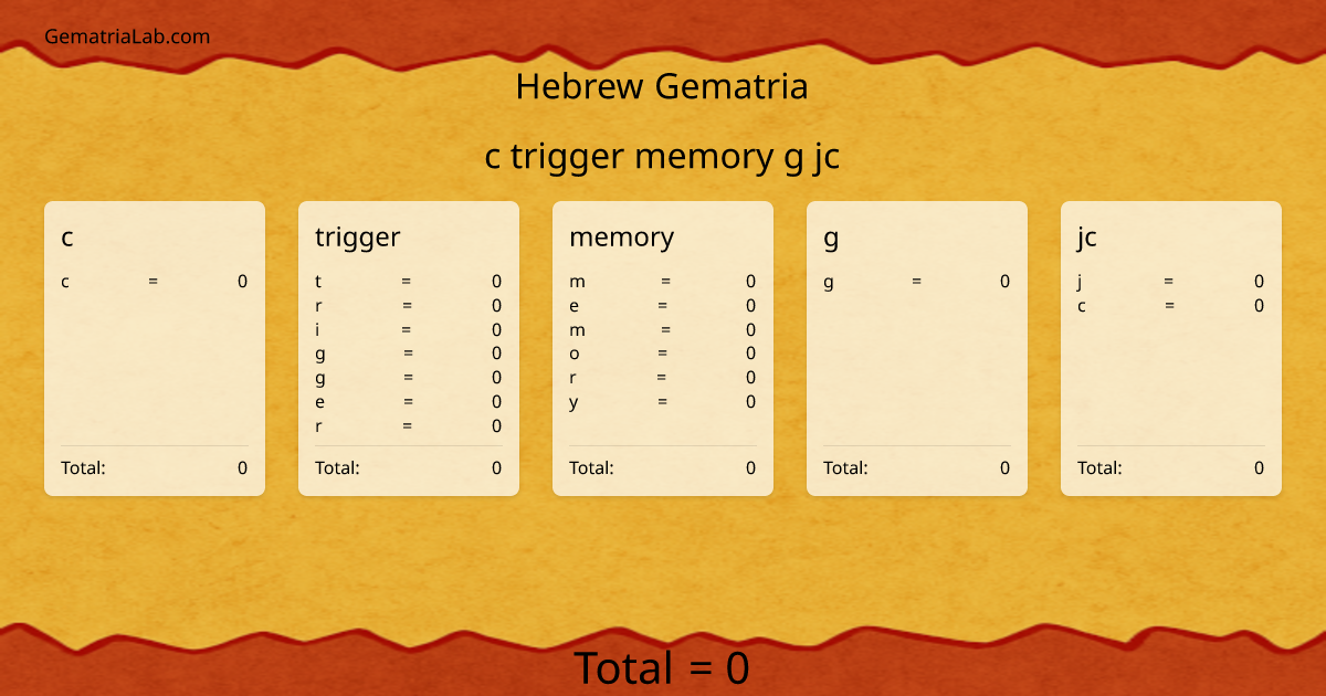 c trigger memory g jc in hebrew Gematria